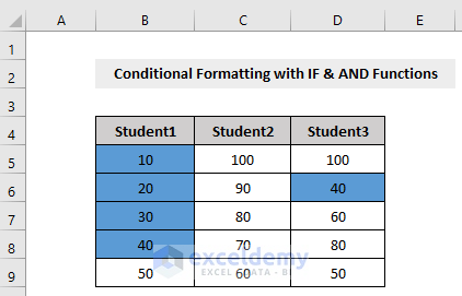result of Conditional Formatting with Formula for Multiple Conditions with the IF and the AND Functions in Excel