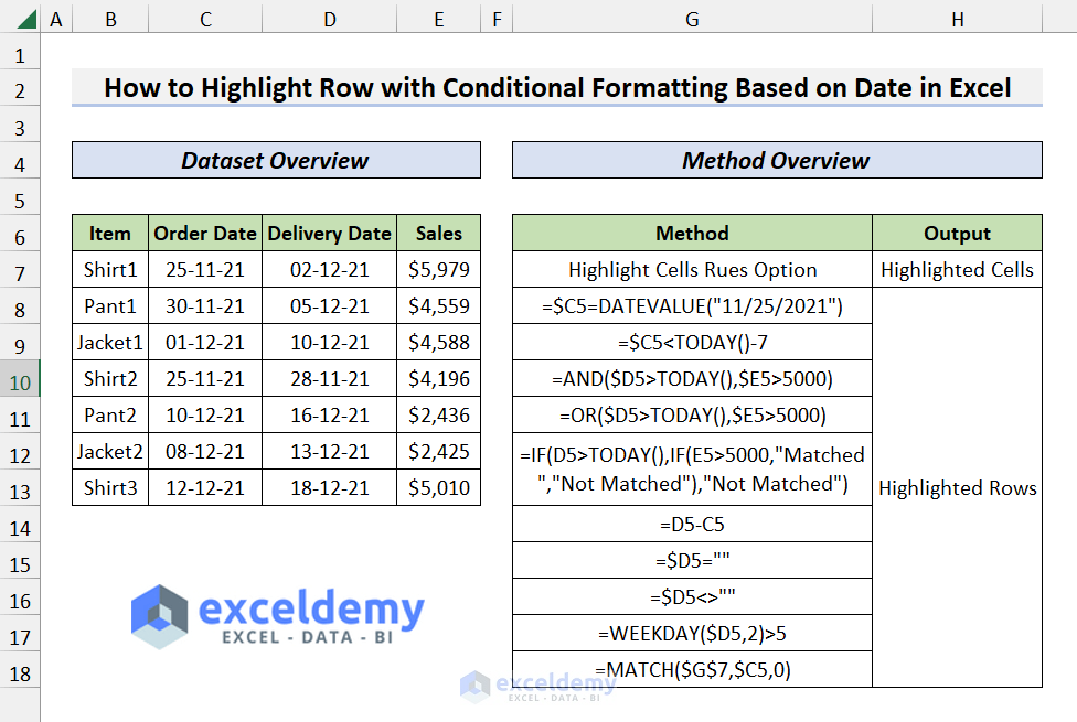 The Overview Image of Excel Conditional Formatting Highlight Row Based on Date