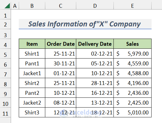 The Dataset of Excel Conditional Formatting Highlight Row Based on Date