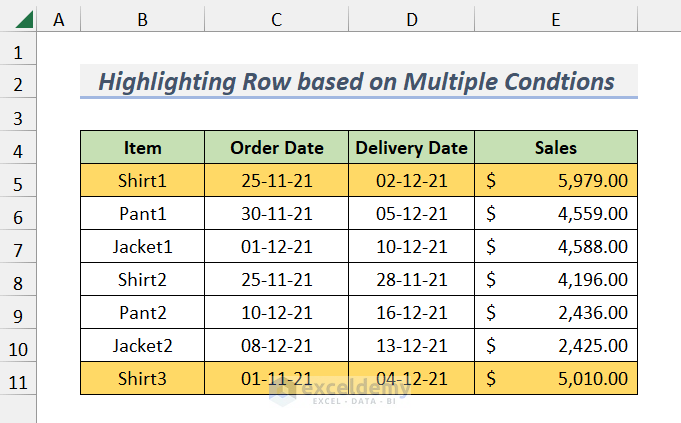 Results After Highlighting Row Based on Date for Multiple Conditions Using AND Function
