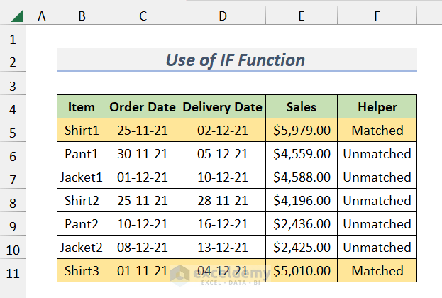 Results After Applying Conditional Formatting to Row Based on Date for Multiple Conditions Using IF Function