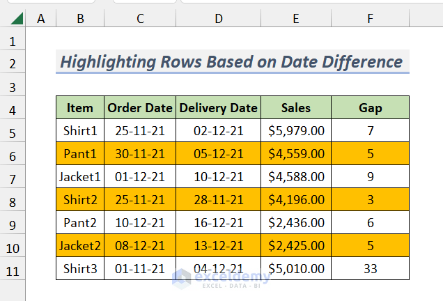 Results After Conditional Formatting Row Based on Gaps Between Dates