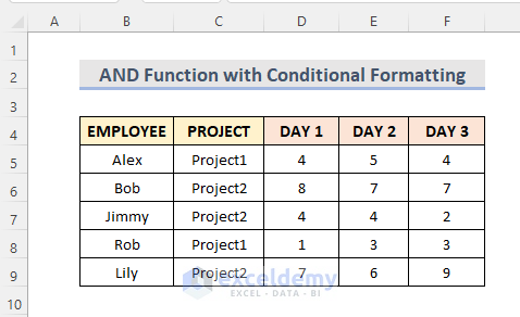 Excel AND Function with Conditional Formatting on Multiple Columns