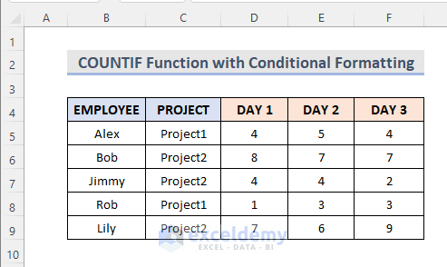 Using Excel COUNTIF Function with Conditional Formatting on More Than Two Columns