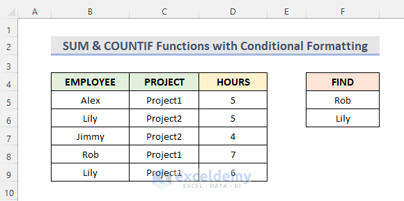 Excel SUM and COUNTIF Functions on Multiple Columns with Conditional Formatting