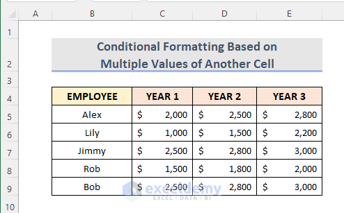 Excel Conditional Formatting on Multiple Columns Based on Multiple Values of Another Cell