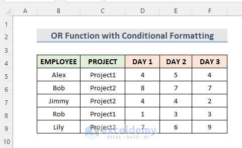 Conditional Formatting on Multiple Columns with OR Function in Excel