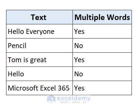 dataset contains multiple words in excel