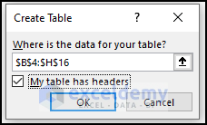 Create Table dialog box showing data range