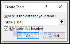 Create Table dialog box showing data range