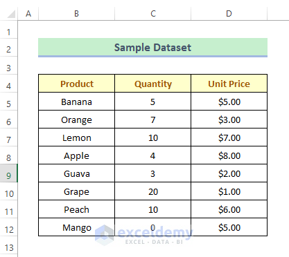 Sample dataset showing the last value greater than zero.
