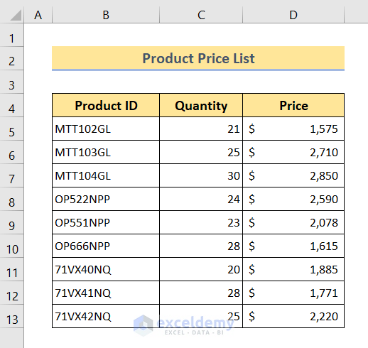 Dataset for 5 Ways to Check If Cell Contains Partial Text in Excel