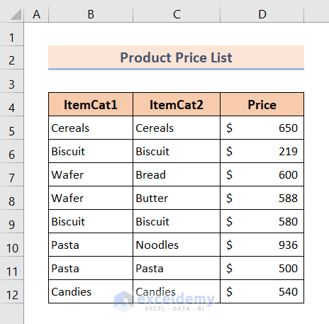 Sample Dataset for 3 Methods to Copy Values to Another Cell If Two Cells Match in Excel