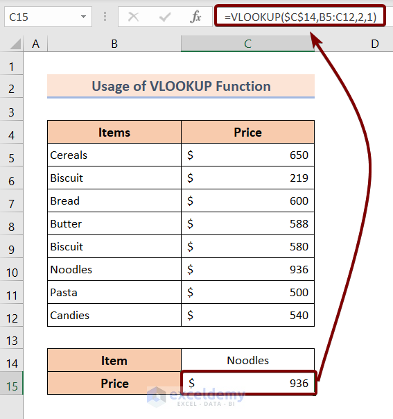 The VLOOKUP Function