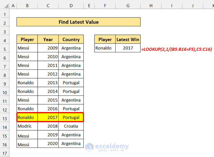 The LOOKUP Function to Find Latest Value in Excel