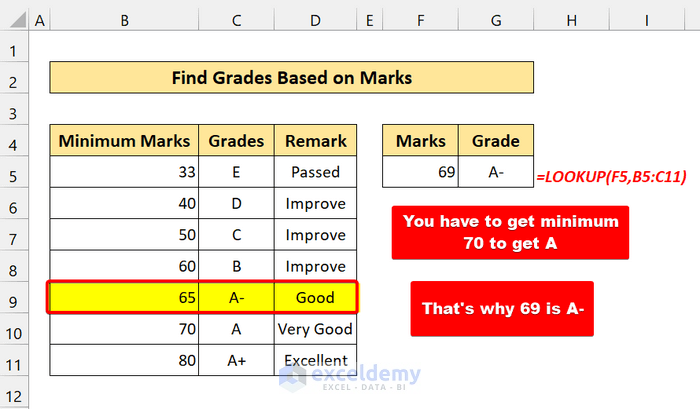 Find Grades Based on Marks Using the LOOKUP Function
