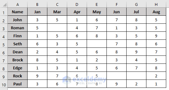 result of VBA Macro to Delete Columns Based on Cell Value in Excel