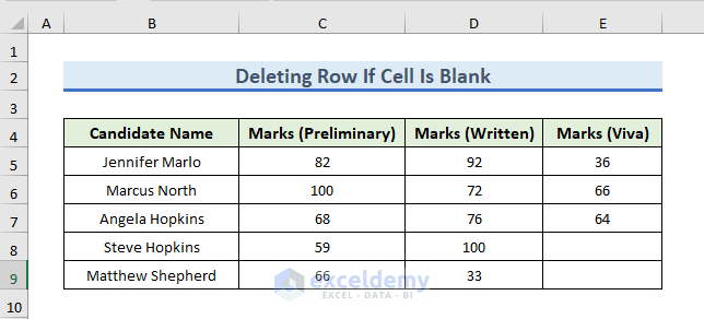 Result After Deleting Row if Cell Is Blank Using Excel Macro