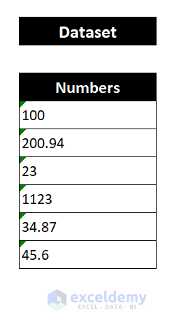 dataset of Excel Not Recognizing Numbers