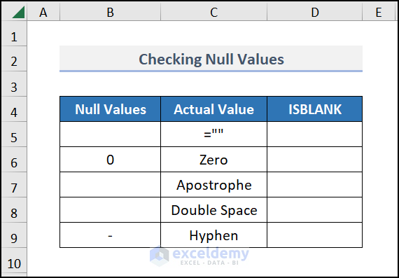 Checking Null values