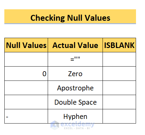 dataset of null vs blank in excel