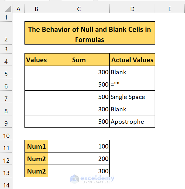 actual values of null and blank cells in excel