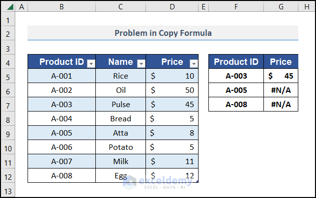 The problem occurring while using table formatting