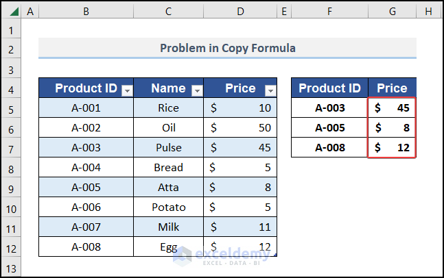Solving the table formatting problem
