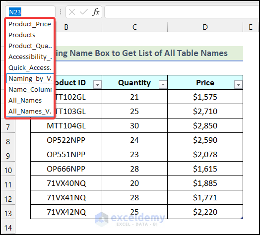 List of all table names are displayed using Name Box