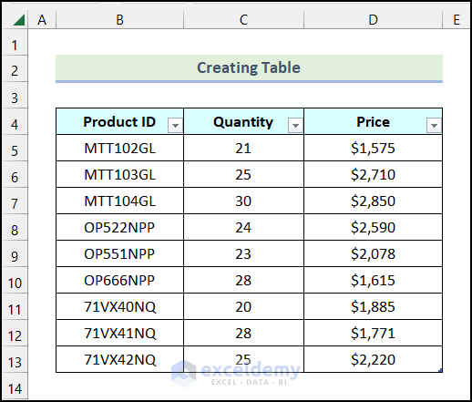 Newly created Table in Excel