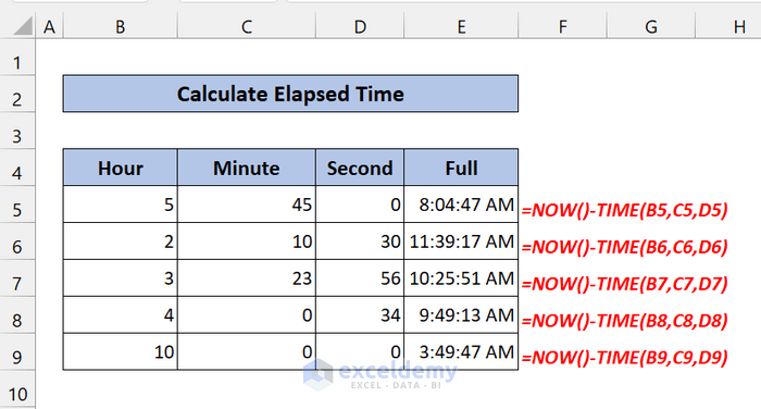 Calculate Elapsed Time using TIME Function