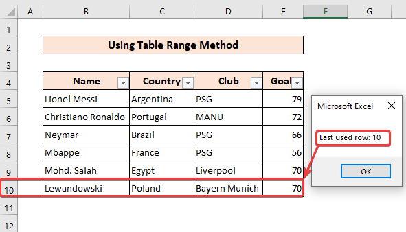 final output of excel vba find last row with data in range