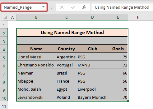 named range of dataset