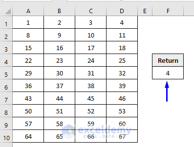 Result of VBA to Return the Last Column Number in a Range in Excel