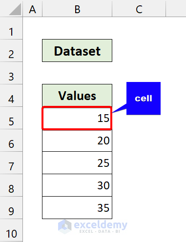 first pointed cell in Excel
