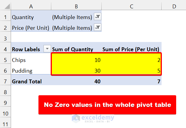 output of hide zero values in pivot table
