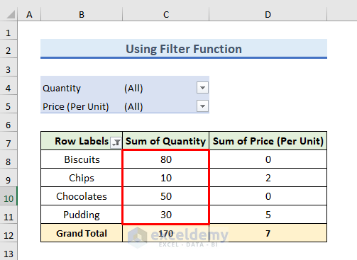 Result After Using Filter Function to Hide Zero Values in Single Column in Pivot Table