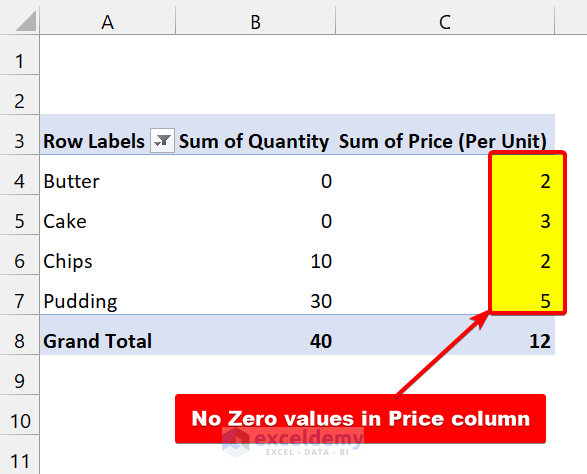 output of hide zero values of pivot table