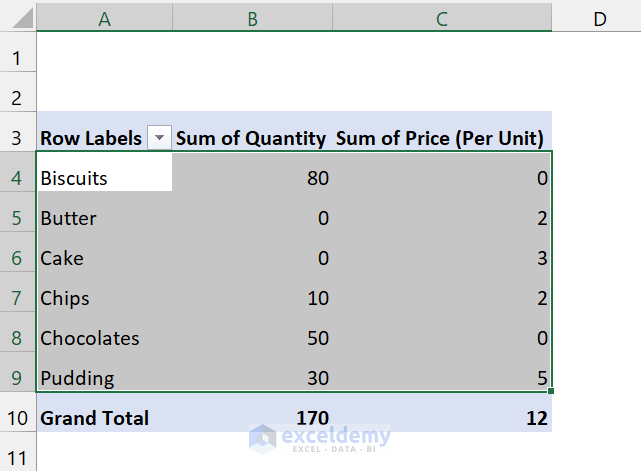 Hide Zero Values of Pivot Table Using Format Cells Command