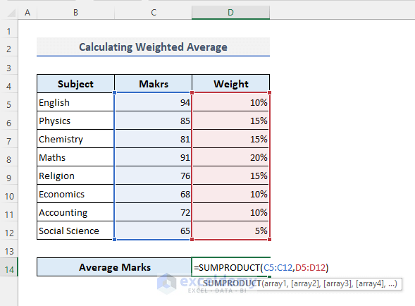 Calculate Weighted Average by Combining SUMPRODUCT and SUM Functions