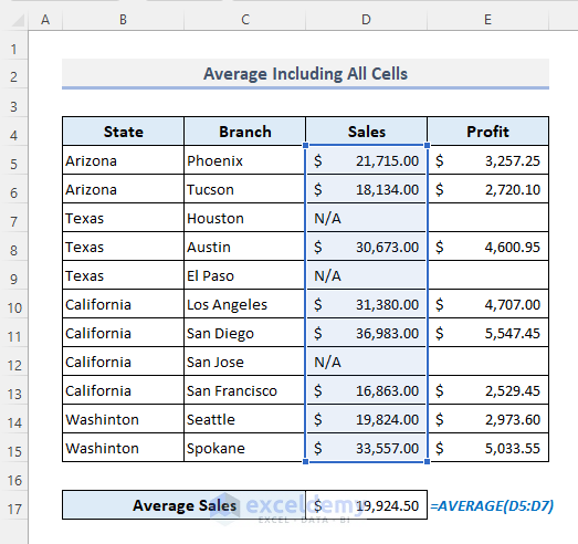 Excel AVERAGEA Function to Include All Cells in a Range