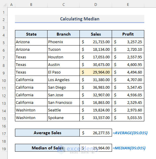 Calculate Other Types of Average in Excel: Median and Mode