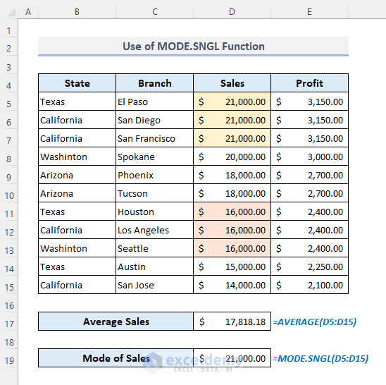 Calculate Other Types of Average in Excel: Median and Mode