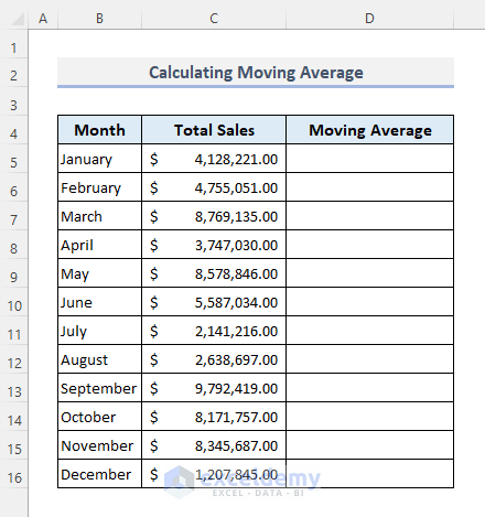 Determine Moving Average with Excel Analysis ToolPak