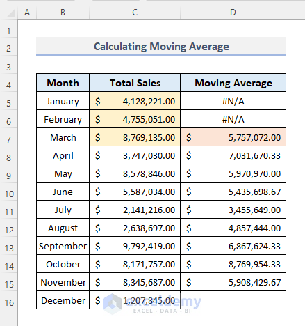 Determine Moving Average with Excel Analysis ToolPak