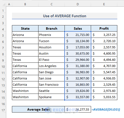 AVERAGE Function to Find Out Average in Excel