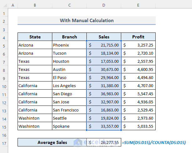 Average of Numbers Manually in Excel