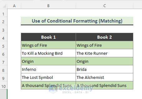 after conditionally formatting, we get whether the values matched or not 