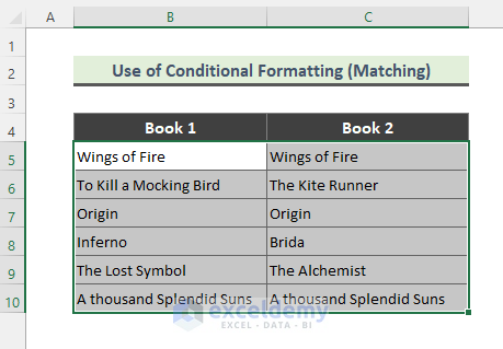 Highlight Matching Data to Compare Two Cells using the conditional formatting
