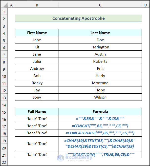 Overview of the methods to Concatenate Apostrophe in Excel